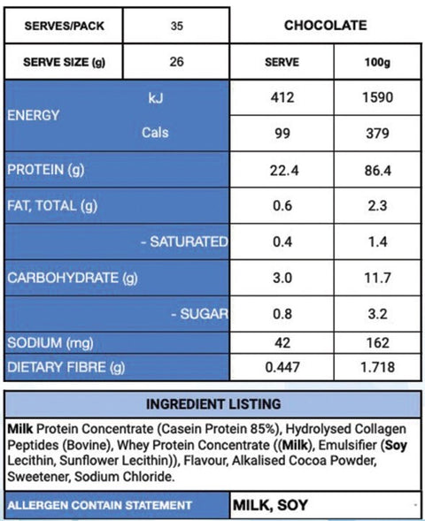 PWDRZ Protein